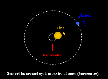 astrometry exoplanets